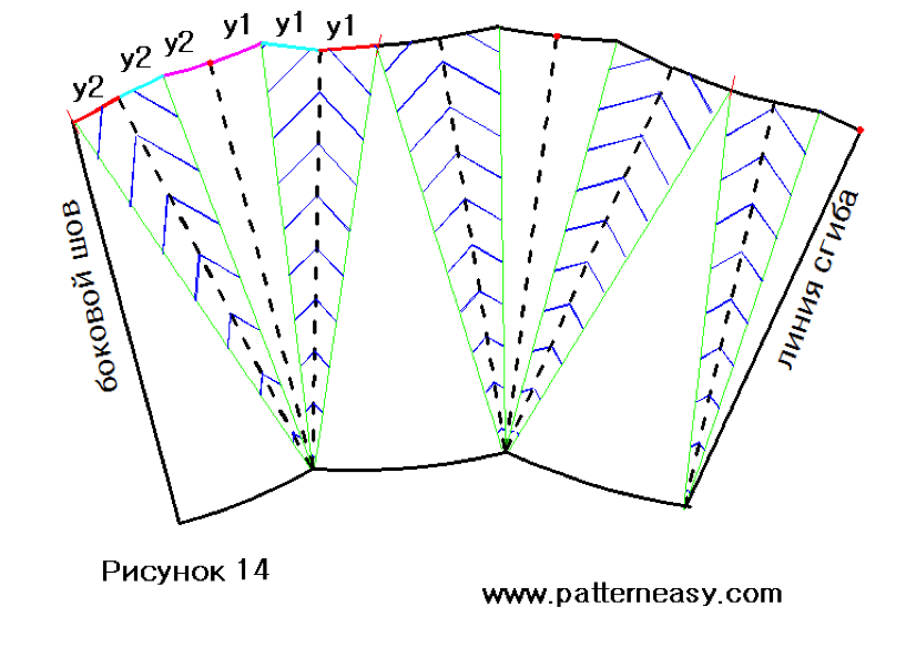 Выкройка стильного платья фото