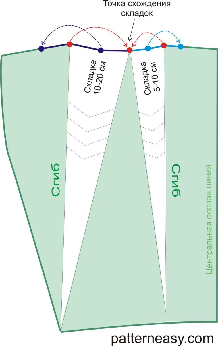 Простая выкройка нарядной юбки фото