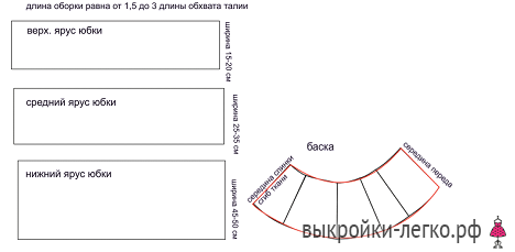 Секреты свадебного платья Грейс Келли фото