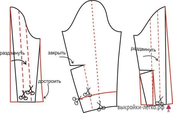 Выкройка платья "Ева" фото
