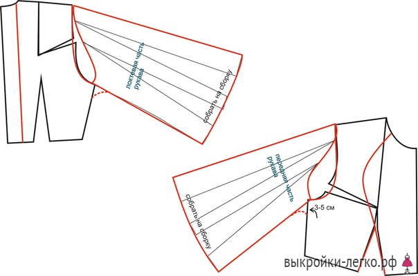 Выкройка платья "Ева" фото
