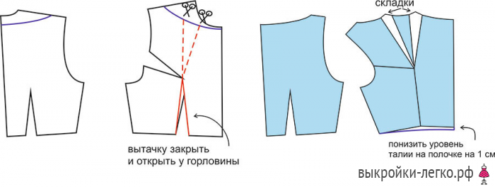 Платья на разные типы фигур для начинающих фото