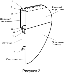 Куртка для девочки. Инструкция по пошиву фото