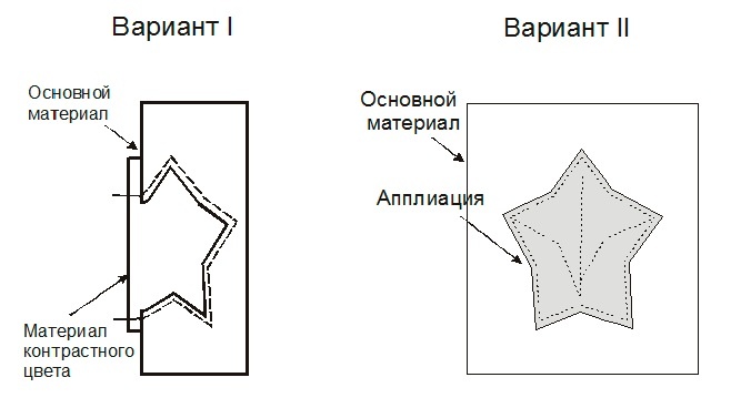 Выкройка бомбера. Беззаботная коллекция «Лиза» фото
