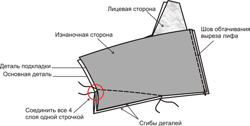 Платье со шлейфом. Инструкция по распечатке выкроек и пошиву фото