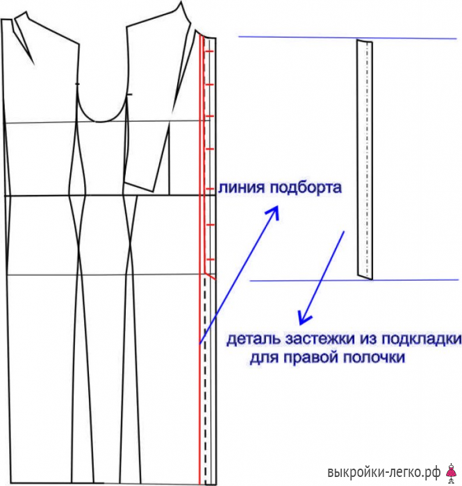 Выкройка легендарного женского пальто фото