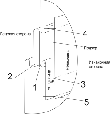 Детский жилет. Инструкция по распечатке выкроек и пошиву фото