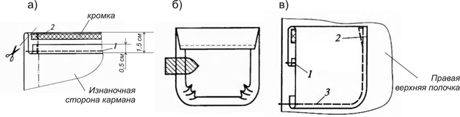 Платье-рубашка прямого силуэта. Инструкция по пошиву фото