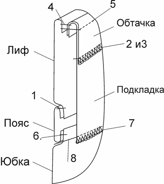 Нарядное платье для девочек. Инструкция по пошиву фото