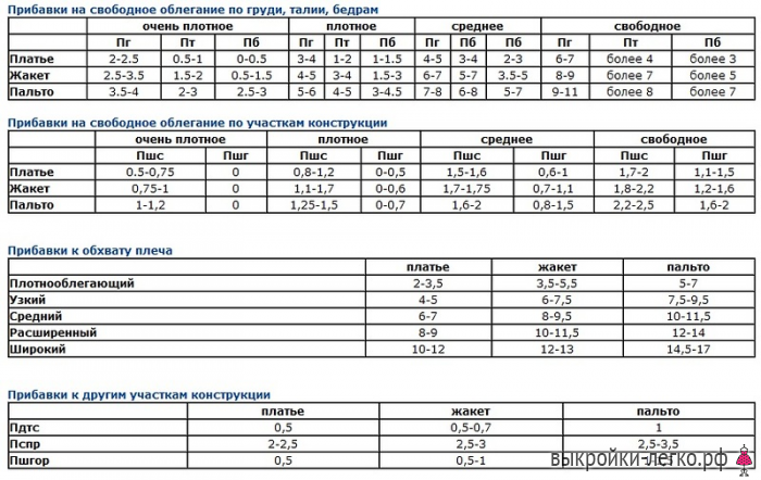 Как увеличить или уменьшить выкройку фото