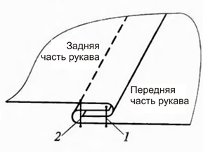 Свитшот с рукавом реглан. Инструкция по распечатке выкроек и последовательность пошива фото