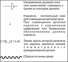 Блузка с рукавом епископа. Инструкция по распечатке выкроек и последовательность пошива фото