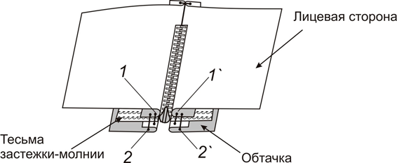 Блуза с рукавом-фонариком. Инструкция по пошиву фото