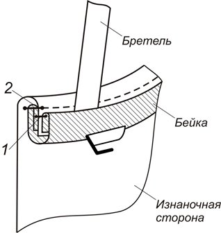 Базовый сарафан. Инструкция по пошиву фото