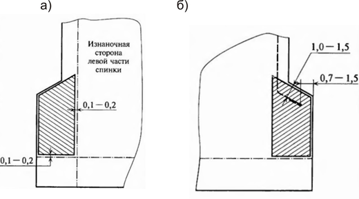 Базовый сарафан. Инструкция по пошиву фото