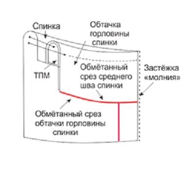 Платье прилегающего и полуприлегающего силуэтов. Инструкция по пошиву фото