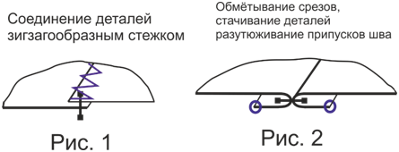 Платье-комбинация и топ в бельевом стиле. Инструкция по пошиву фото