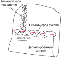 Мужская футболка. Инструкция по распечатке выкроек и пошиву фото