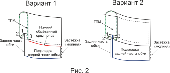 Юбка с асимметричной драпировкой. Инструкция по распечатке выкроек и пошиву фото