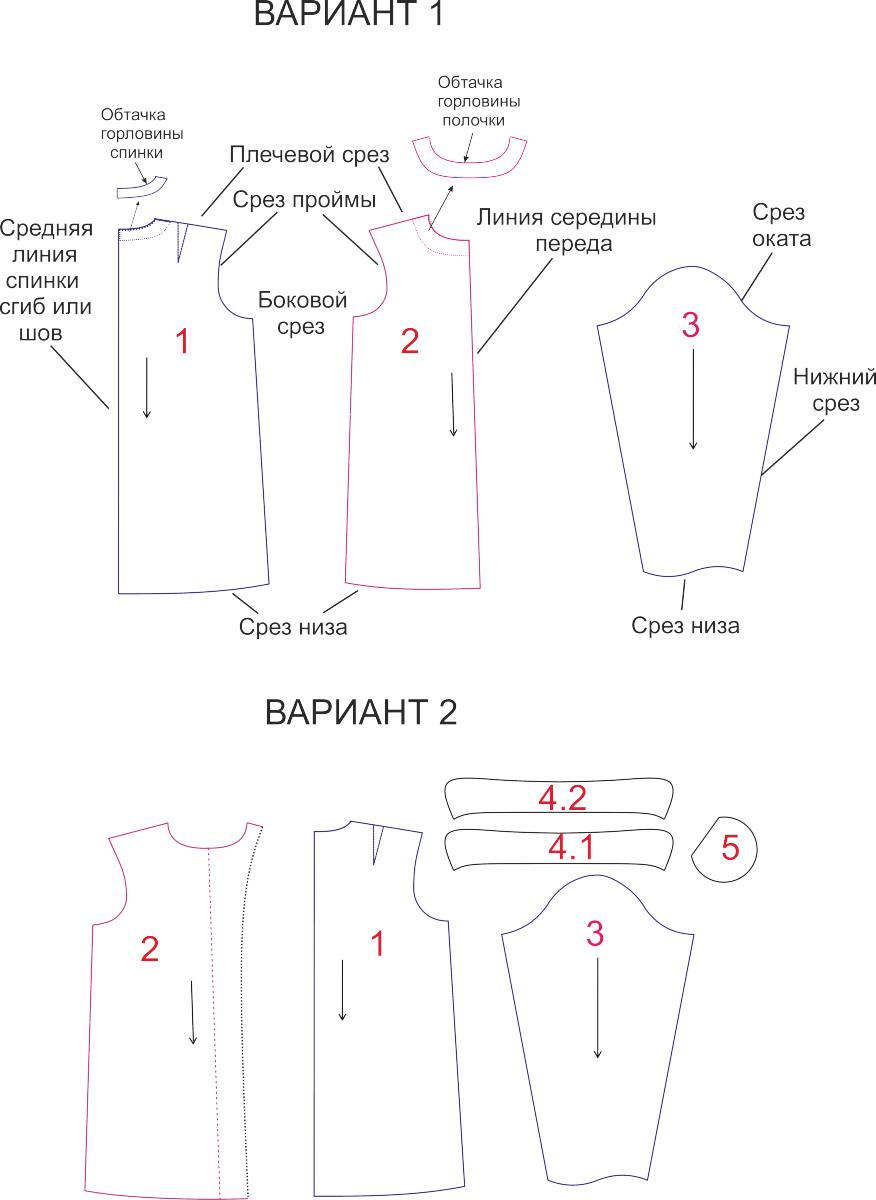 Детское платье. Инструкция по пошиву фото