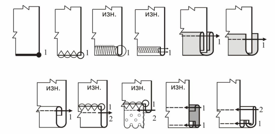 Детское платье. Инструкция по пошиву фото