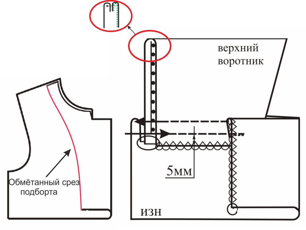 Детское платье. Инструкция по пошиву фото