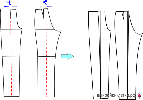 Как сшить брюки фото