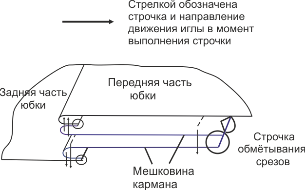 Вечернее платье с открытой спиной. Инструкция по распечатке выкроек и пошиву фото