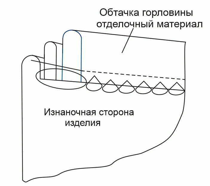 Блуза свободная с воланом. Инструкция по пошиву фото
