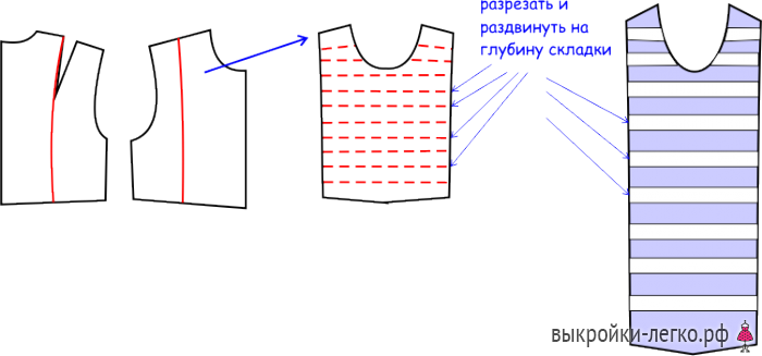 Как сшить летнее платье для девочки фото