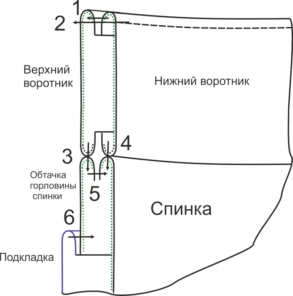 Выкройка жилета-жакета фото