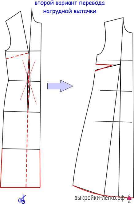 Выкройки в стиле бохо фото