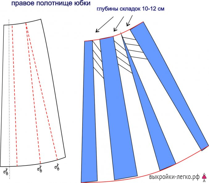 Выкройка асимметричной юбки с запахом фото