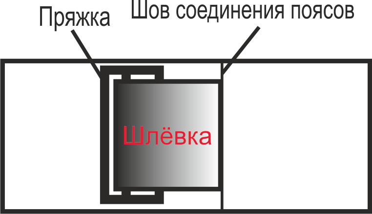 Асимметричная юбка с запахом. Инструкция по пошиву фото