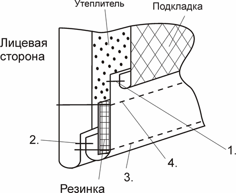 Выкройка детского зимнего полукомбинезона фото