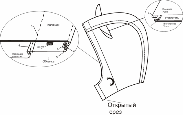 Выкройка детской зимней куртки фото