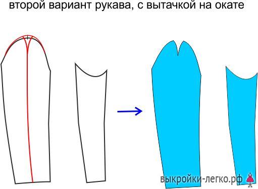 Выкройка рукава фото