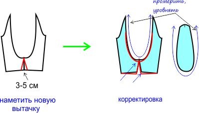 Выкройка рукава фото