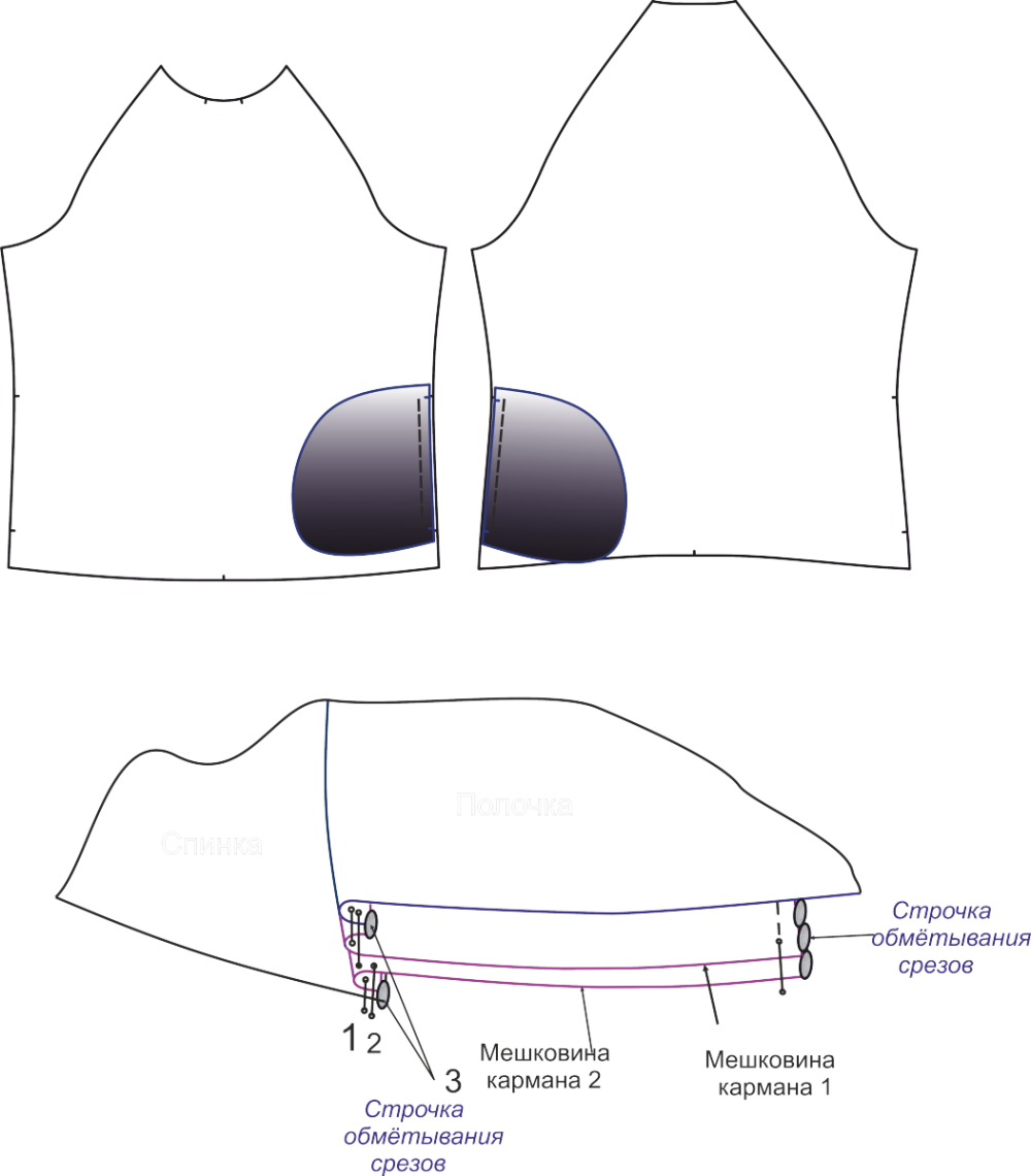 Мужской свитшот и худи. Инструкция по пошиву фото