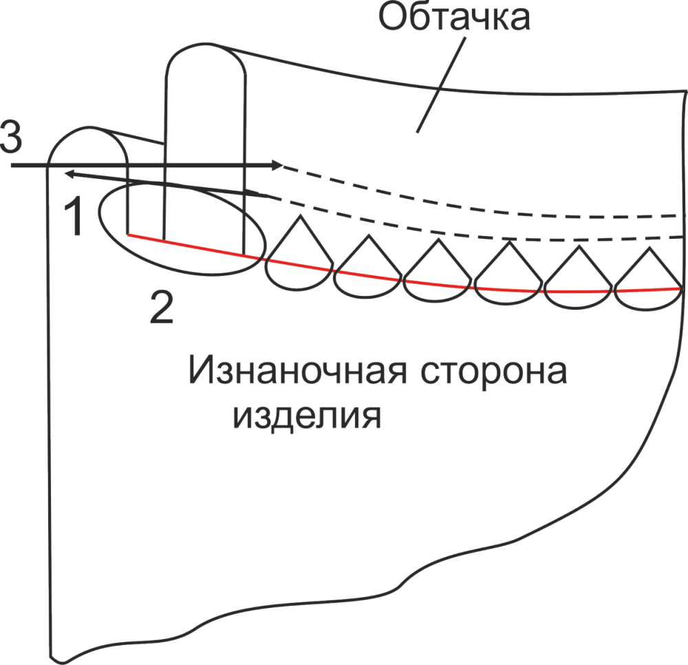 Мужской свитшот и худи. Инструкция по пошиву фото