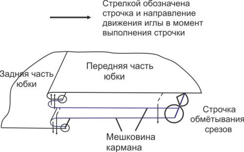 Женственное платье с вырезом «лодочка». Инструкция по пошиву фото