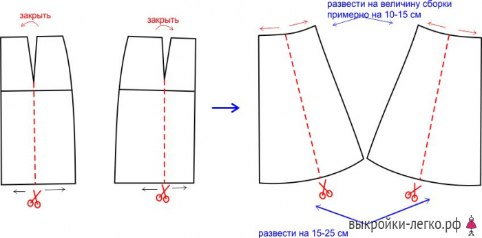Выкройка коктейльного платья-миди фото
