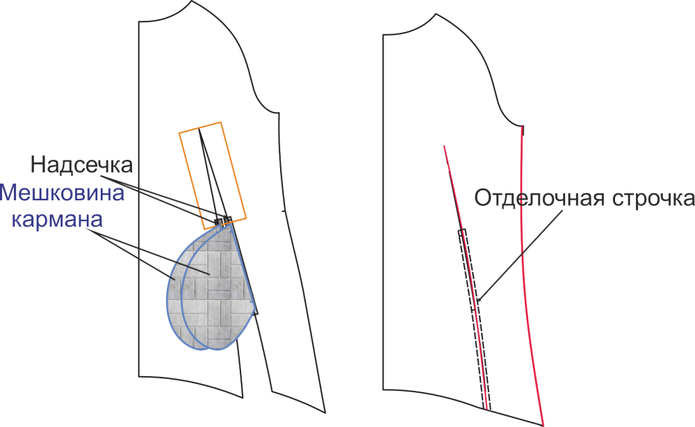 Спортивная парка. Инструкция по пошиву фото