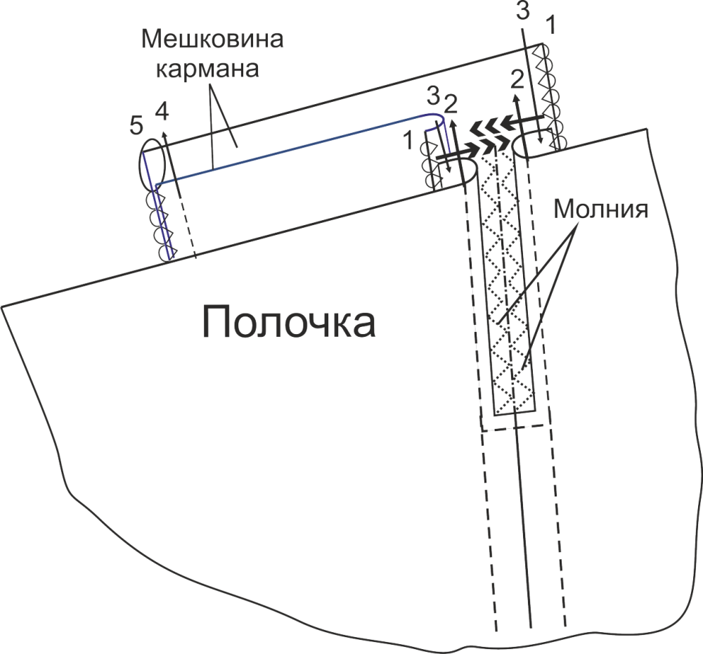 Спортивная парка. Инструкция по пошиву фото