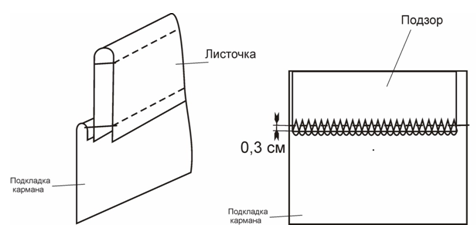 Детское пальто с капюшоном. Инструкция по пошиву фото