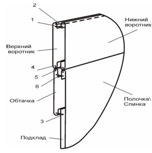Детское пальто с капюшоном. Инструкция по пошиву фото
