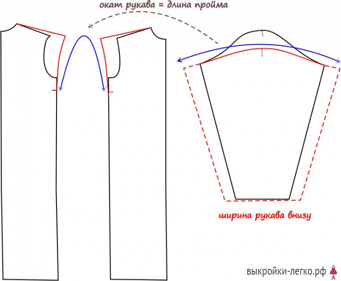 Выкройки кардиганов фото