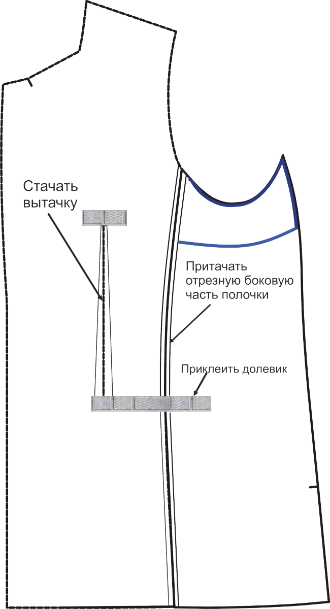 Пиджак бойфренда. Инструкция по пошиву фото