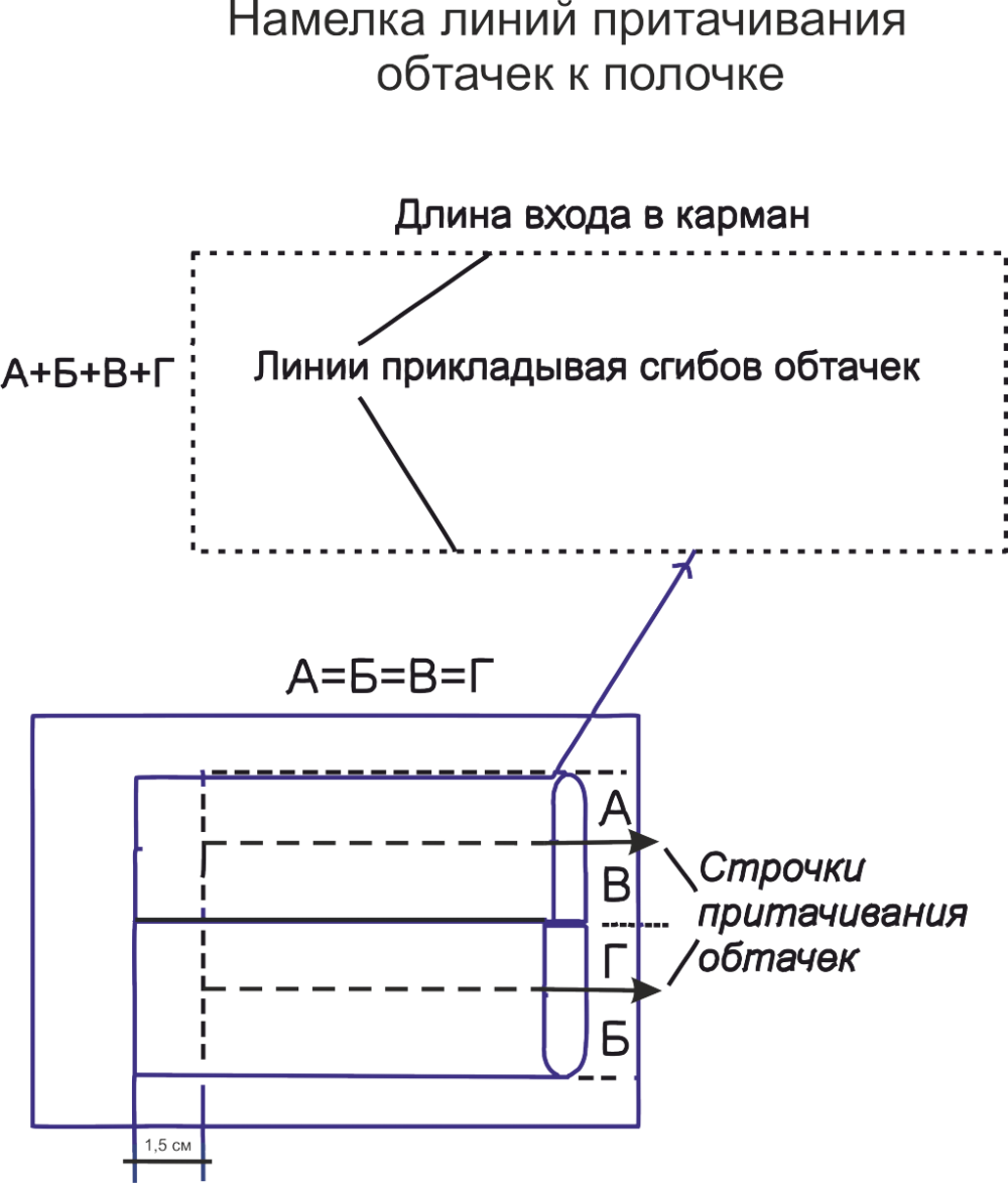 Пиджак бойфренда. Инструкция по пошиву фото