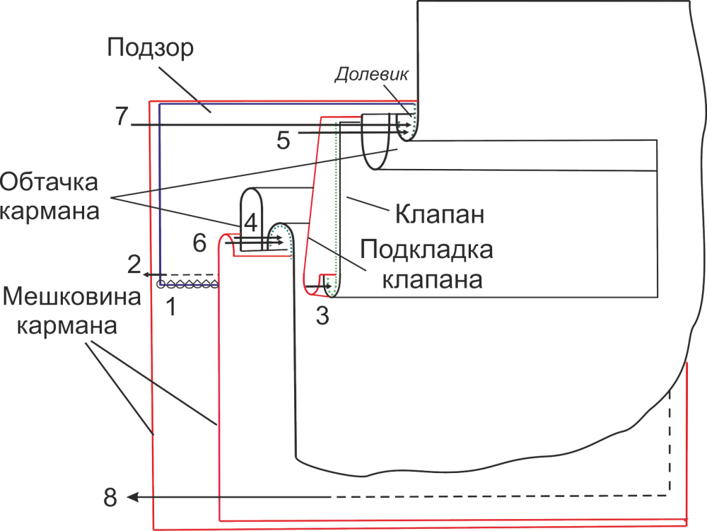 Пиджак бойфренда. Инструкция по пошиву фото